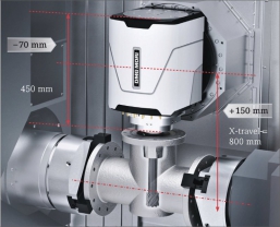 compactMASTER® CTX gamma 2000