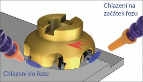 Obr. 3: Chlazení na začátku řezu a v místě řezu