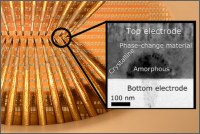 Vědci z IBM napodobují za pomoci materiálů s fázovou změnou fungování mozkových neuronů Vědci z IBM napodobují za pomoci materiálů s fázovou změnou fungování mozkových neuronů