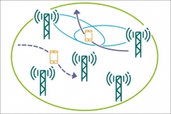 Ericsson, SK Telecom a Deutsche Telekom spustí první transkontinentální 5G síť