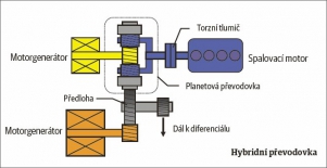Hybridní převodovka