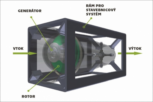 Model bezlopatkové turbíny představí doc. Ing. Miroslav Sedláček, CSc.