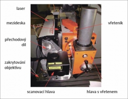 Obr. 2: Laser a jeho zakrytování po montáži na stroj