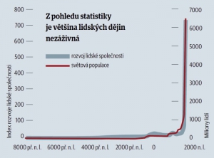 Index rozvoje