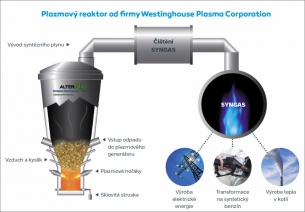 Plazmový reaktor od firmy Westinghouse Plasma Corporation