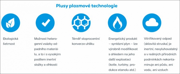 Plusy plazmové technologie