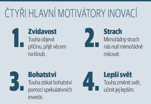 Čtyři hlavní motivátory inovací