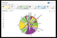 Cisco rozšiřuje svoji platformu Tetration Analytics o automatizované zabezpečení podnikových aplikací