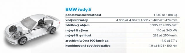 BMW řady 5