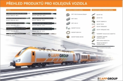 Portfolio produktů Lapp pro oblast kolejových vozidel