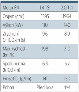 Tabulka základních údajů pro oba vozy