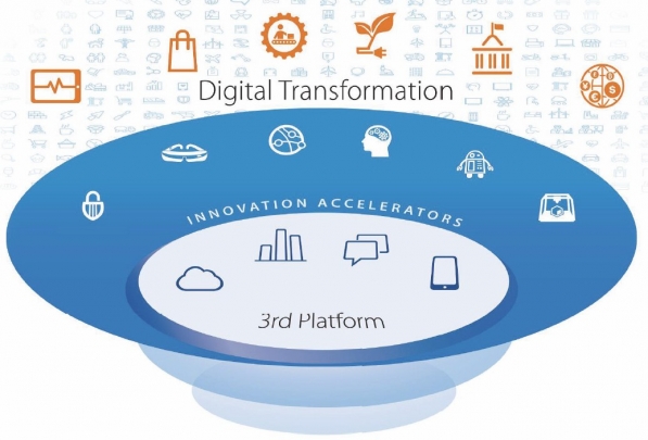 Služby třetí platformy