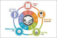 AirLive IoT Smart Home a jeho výhody oproti  běžnému domácímu alarmu