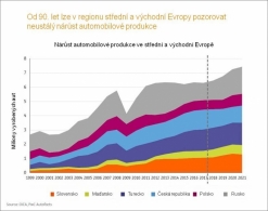 Robotizace, elektromobilita a chytré aplikace jsou budoucností automobilového průmyslu, shodli se experti