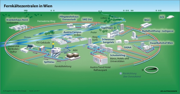 Schéma © APA-Auftragsgrafik-Wien Energie