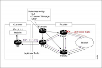 Dial Telecom implementoval technologii BGP FlowSpec proti bezpečnostním hrozbám Dial Telecom implementoval technologii BGP FlowSpec proti bezpečnostním hrozbám