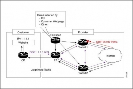 Dial Telecom implementoval technologii BGP FlowSpec proti bezpečnostním hrozbám