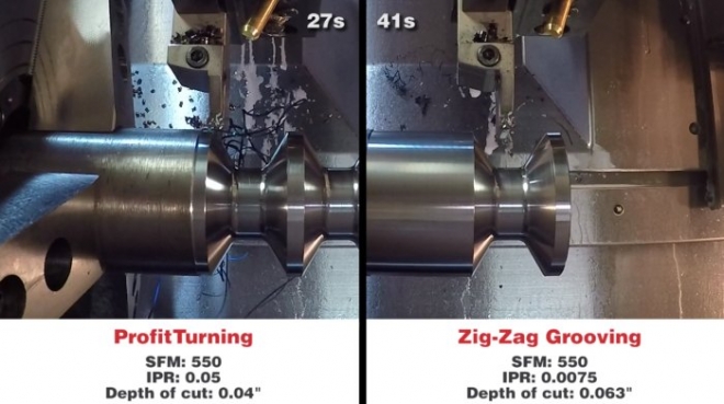 ProfitTurning™ – CAD/CAM software budoucnosti