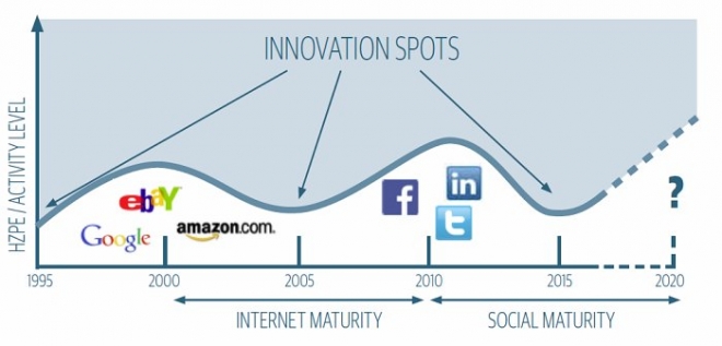 Inovační mapa části ICT
