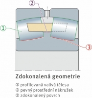 Zdokonalená geometrie