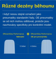 Různé dezény Různé dezény