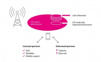 Technologie LAA (Zdroj: Ericsson) Technologie LAA (Zdroj: Ericsson)