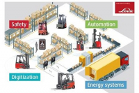 Linde MH na LogiMATu: Digitálně, propojeně, autonomně a bezpečně