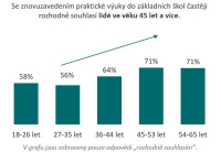 Česko chce praktickou výuku na základní školy