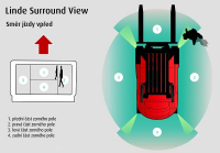 Více bezpečí – zorný úhel 360° pro řidiče vysokozdvižných vozíků