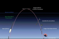 První zkušební vypuštění suborbitální rakety je naplánováno na 2. polovinu roku 2019