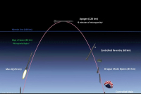 První zkušební vypuštění suborbitální rakety je naplánováno na 2. polovinu roku 2019 První zkušební vypuštění suborbitální rakety je naplánováno na 2. polovinu roku 2019