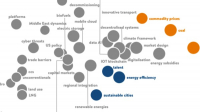 Průzkum World Energy Issues Monitor pomáhá už od roku 2009 definovat světovou energetickou agendu