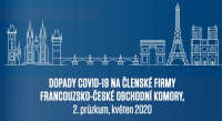 Francouzské firmy v Česku zasažené koronavirem nechtějí propouštět, naopak inovují a pomáhají Francouzské firmy v Česku zasažené koronavirem nechtějí propouštět, naopak inovují a pomáhají
