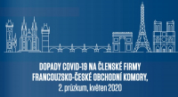 Francouzské firmy v Česku zasažené koronavirem nechtějí propouštět, naopak inovují a pomáhají