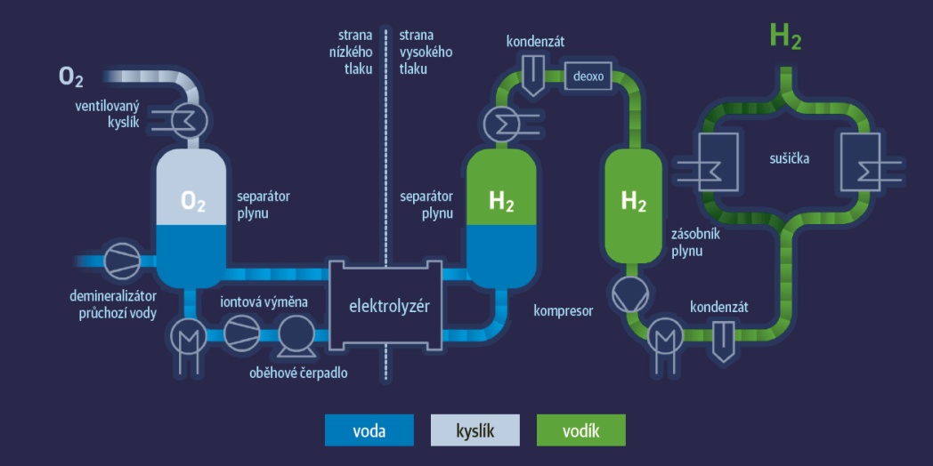 Jsou syntetická paliva šancí pro evropskou dopravu?