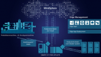 Široká struktura Drive System Framework pro připojení, správu a konfiguraci digitálního dvojčete