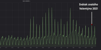 Tržby a návštěvnost erotických e-shopů v době svátku svatého Valentýna vzrostly meziročně o desítky procent