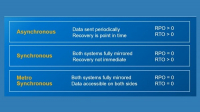 Dell EMC PowerStore Metro Node přináší automatické zajištění kontinuity provozu