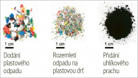 Bleskový grafen nabízí zajímavé využití plastového odpadu