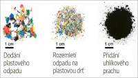 Bleskový grafen nabízí zajímavé využití plastového odpadu Bleskový grafen nabízí zajímavé využití plastového odpadu