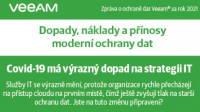 Až 58 % datových záloh selhává a ohrožuje procesy digitální transformace Až 58 % datových záloh selhává a ohrožuje procesy digitální transformace