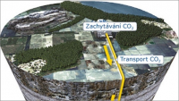 Česko-norský pilotní projekt ukládání CO2 pod zem pomůže s bojem proti klimatické změně Česko-norský pilotní projekt ukládání CO2 pod zem pomůže s bojem proti klimatické změně