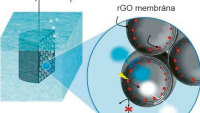 Membrána z oxidu grafenu získává vodík z mořské vody