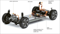 Hyundai razí cestu k 800V elektromobilitě