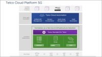 VMware spolupracuje se společností Samsung na virtualizované síti RAN pro otevřené sítě 5G /Ilustrační obrázek: VMware/