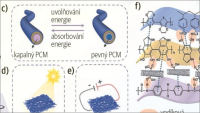 Nanoinženýři vytvořili pokročilou nositelnou textilii, která dokáže člověka ochladit i zahřát Nanoinženýři vytvořili pokročilou nositelnou textilii, která dokáže člověka ochladit i zahřát
