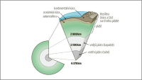 Schematický řez geologií Země © Srimadhav (volné dílo)