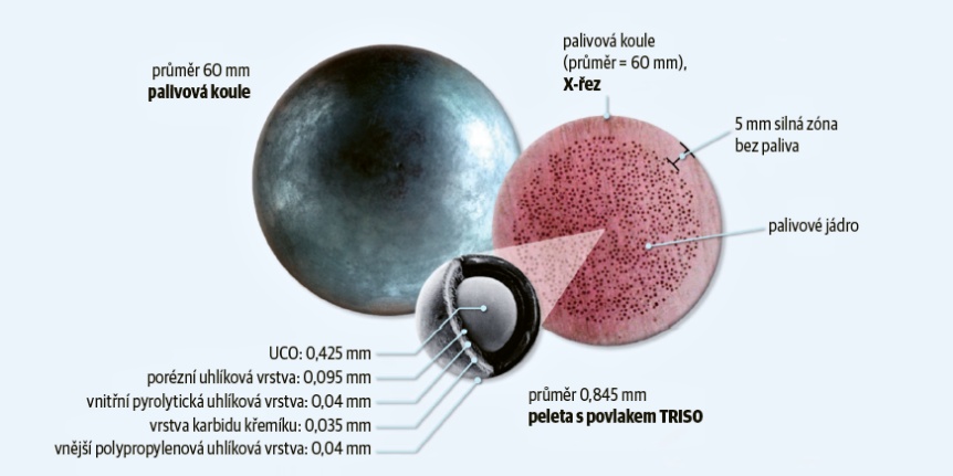 První jaderný reaktor 4. generace v USA bude za 4 roky napájet datová centra Googlu