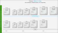 Cisco má nejvýkonnější síťový čip, prolomil bariéru 50 Tbps Cisco má nejvýkonnější síťový čip, prolomil bariéru 50 Tbps