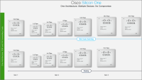 Cisco má nejvýkonnější síťový čip, prolomil bariéru 50 Tbps